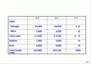 원가회계(Cost Accounting):의사결정자에게 필요한 정보  20페이지