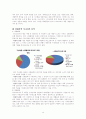 대구지역 중소기업의 국제경영전략의 수립 - (주)피오 코리아 기업에 대한 사례연구- 14페이지