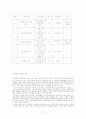 도시계획-하천복원사업, 양재천공원 11페이지