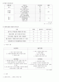 [관광개발상품] 세계적인 문화 관광 대구로 오세요 !  - 빨주노초파남보 colorful 대구 ! 6페이지