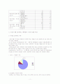 대학생들의 아침식사와 식습관조사 11페이지