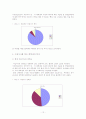 대학생들의 아침식사와 식습관조사 12페이지