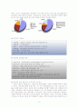 까르푸 (Carrefour) (경영전략, 시장진출, 한국 진출 전략, 실패 원인, 대응전략) 3페이지