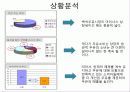 서울유유 시장상황분석 2페이지