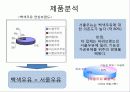 서울유유 시장상황분석 3페이지