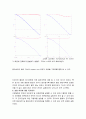 2010. 1학기 경북대학교 IT대학 -  기초전자물리학실험1  실험 예비보고서 9페이지