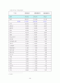 [시사경제이슈] 한국의 국제적 책임과 의무 (경제적 관점에서 비용·편익 분석을 통한 제언) 40페이지