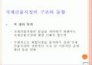 국제금융시장의 구조와 동향 2페이지