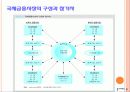 국제금융시장의 구조와 동향 7페이지