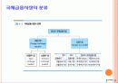 국제금융시장의 구조와 동향 10페이지