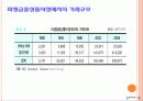 국제금융시장의 구조와 동향 17페이지