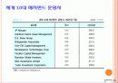 국제금융시장의 구조와 동향 29페이지