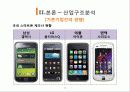스마트폰 산업분석 삼성 vs 애플  10페이지