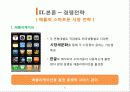 스마트폰 산업분석 삼성 vs 애플  31페이지