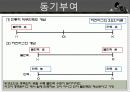 동기부여의 개념과 욕구 이론들 15페이지