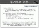 동기부여의 개념과 욕구 이론들 18페이지