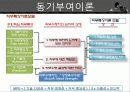 동기부여의 개념과 욕구 이론들 24페이지