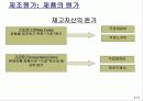 원가의 개념과 원가의 변화 (Cost Concepts and Behavior) 13페이지