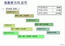 원가의 개념과 원가의 변화 (Cost Concepts and Behavior) 14페이지