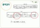 상관분석(regression) & 회귀분석(regression) 24페이지