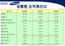 삼성 SDI 기업분석 12페이지