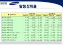 삼성 SDI 기업분석 16페이지