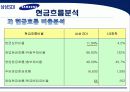 삼성 SDI 기업분석 21페이지