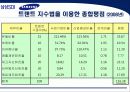 삼성 SDI 기업분석 23페이지