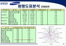 삼성 SDI 기업분석 26페이지