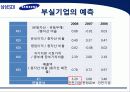 삼성 SDI 기업분석 29페이지