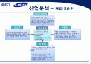 삼성 SDI 기업분석 41페이지