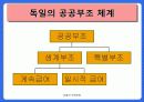 사회복지학 사회보장정책에 대하여 - 사회보장의 개념, 특성과 운영원칙, 사회보장제도의 구성, 복지제도 33페이지