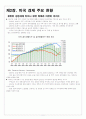 미국의 금융규제와 미국경제 5페이지