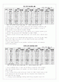 미국의 금융규제와 미국경제 6페이지