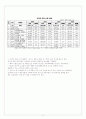 미국의 금융규제와 미국경제 8페이지