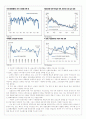 미국의 금융규제와 미국경제 17페이지