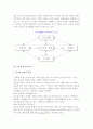 글로벌 경영의 개념과 정의, 배경, 특징 6페이지