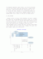 기업문화의 기능적 가치와 우수기업의 문화적 특성 9페이지