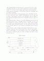 국제경쟁력의 개념과 원천, 국제경쟁력 성과 측정방법 3페이지