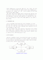 국제경쟁력의 개념과 원천, 국제경쟁력 성과 측정방법 4페이지