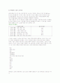 경영이론(과학적 관리법, 포드시스템, 고전적 조직이론, 관료제모형, 인간관계론, 행동과학이론, 시스템이론과 상황이론) 7페이지