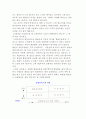 글로벌 경영전략의 경영혁신기법(벤치마킹, CS, ERP, 다운사이징, 스피드경영) 10페이지