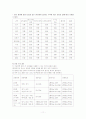 운동과 성인병의 관계 (당뇨병) 11페이지