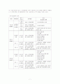 심리기술훈련의 사례(골프) 9페이지