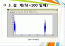 MATLAB_레일레이페이딩_시뮬레이션 11페이지