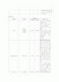 현성당뇨 case study（임신 전 1형 당뇨） 16페이지