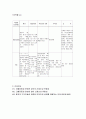 현성당뇨 case study（임신 전 1형 당뇨） 22페이지