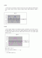 기주 공명 실험 보고서 2페이지