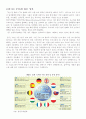 한-EU FTA 체결 레포트 4페이지