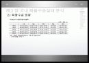 육로수송수단전환 (Modal-shift)의 활성화를 통한 CO₂절감 방안 연구 ppt 6페이지